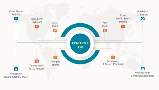 Cenforce 150 Mg