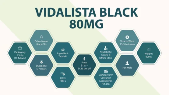 Vidalista Black 80 Mg