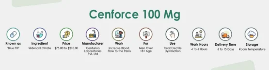 Cenforce 100 Mg